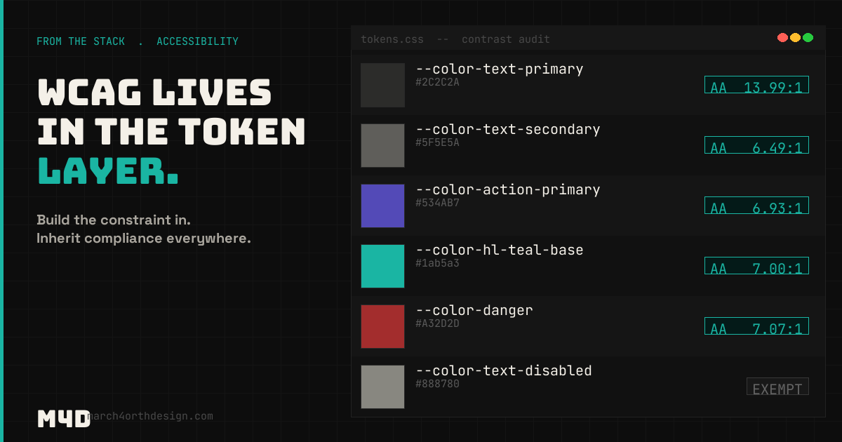 wcag and design systems: why accessibility belongs in the token layer