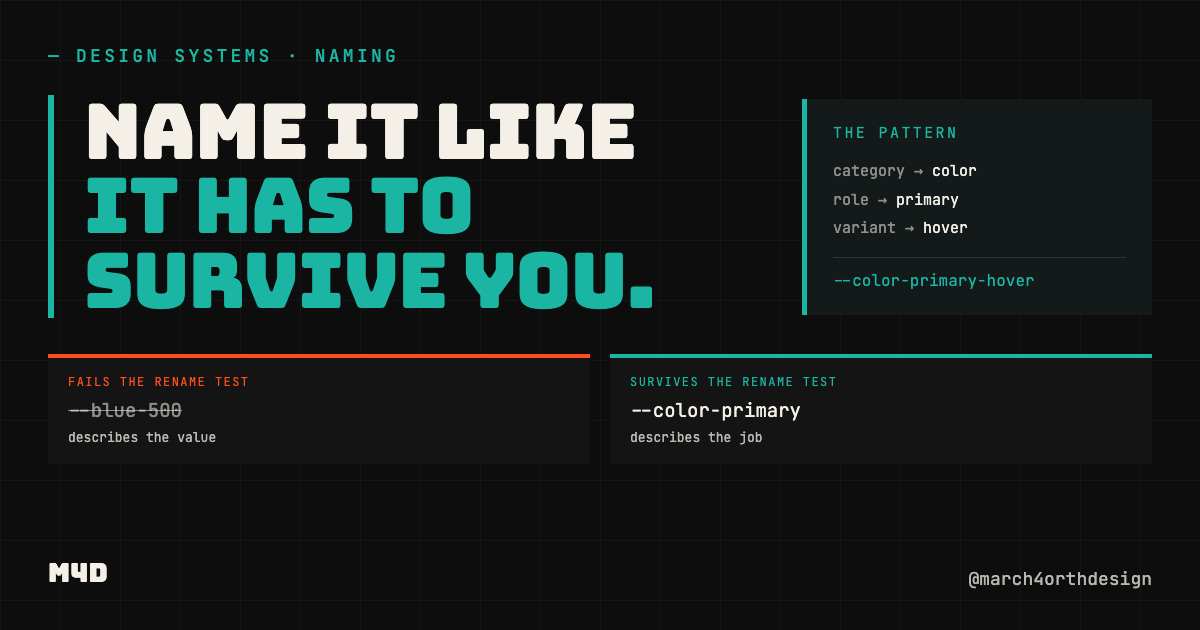 token naming conventions: the pattern that survives a rebrand
