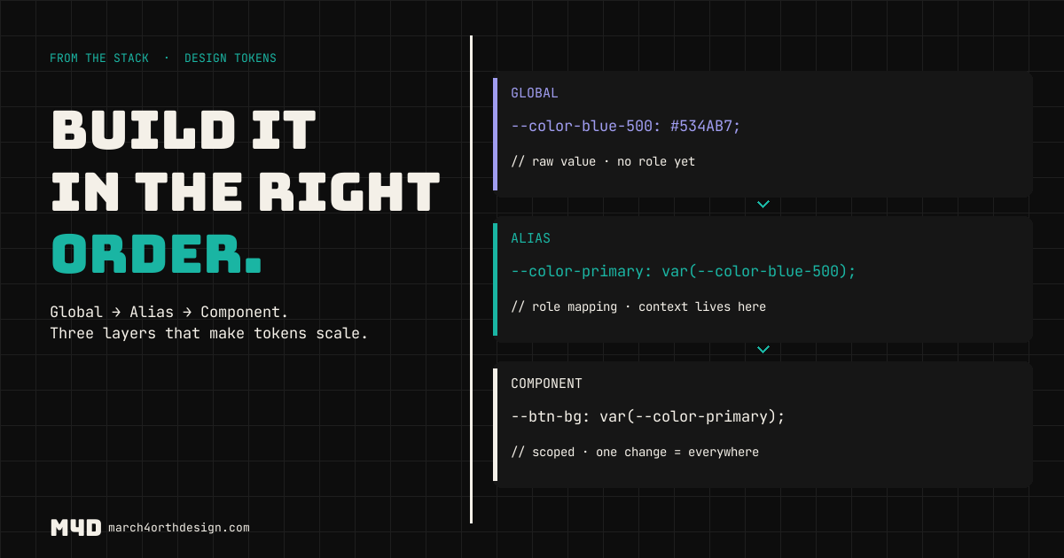 how to build a token file from scratch