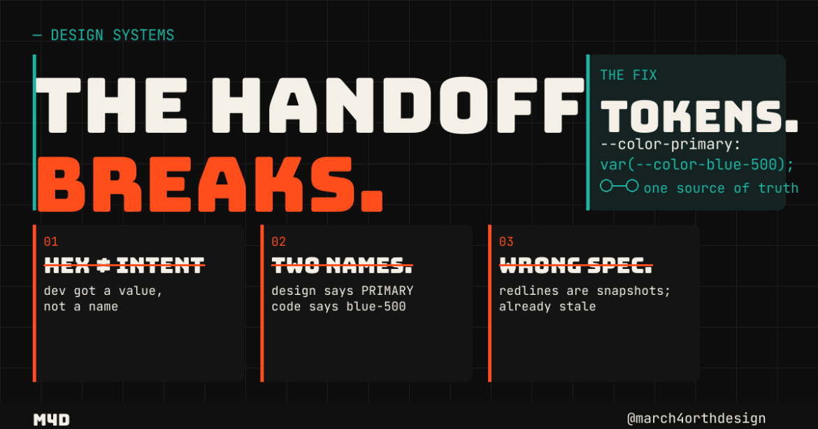 the design-dev handoff breaks every time — here’s the one system that stops it