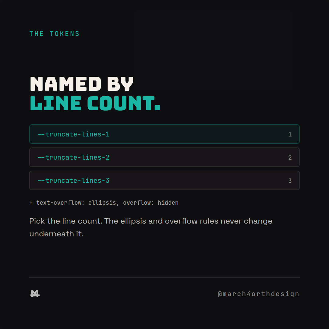 truncation tokens: the line limit nobody named — slide 4