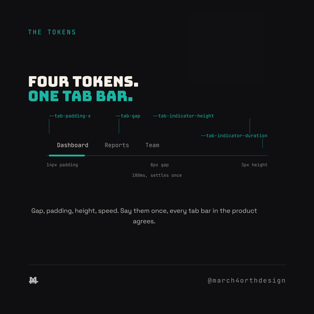 tabs tokens: the underline isn't deciding anything on its own — slide 4