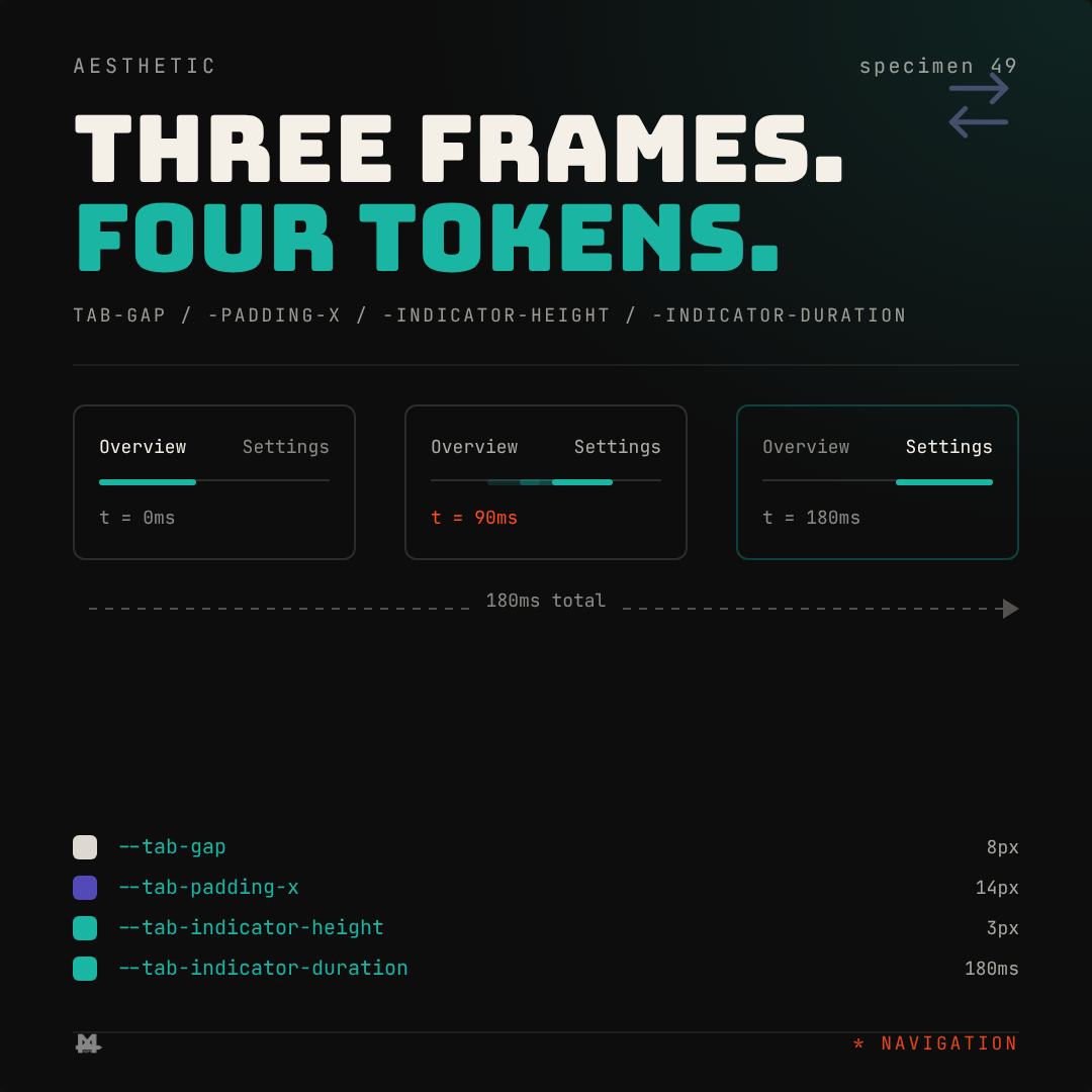 tabs tokens: the underline isn't deciding anything on its own — specimen